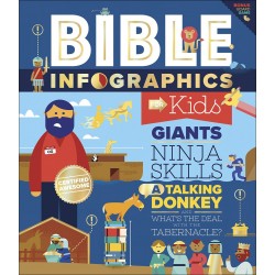 Bible Infographics For Kids...