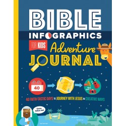 Bible Infographics For Kids...